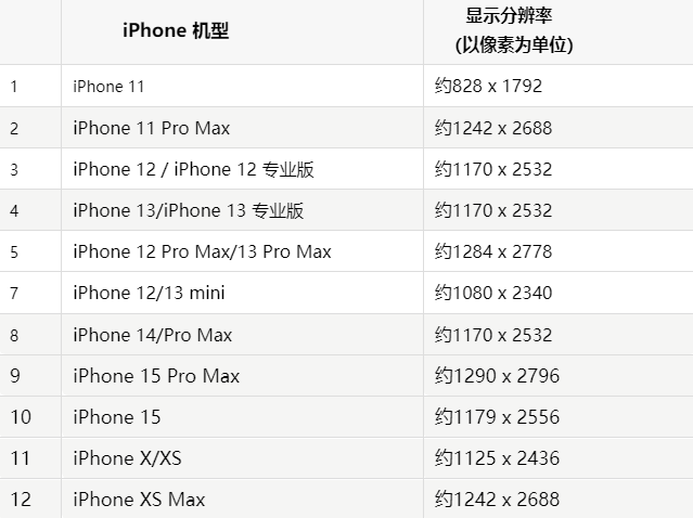 苹岱岳果维修分享iPhone主屏幕壁纸显得模糊怎么办