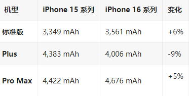 岱岳苹果16维修分享iPhone16/Pro系列机模再曝光