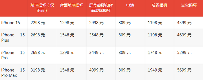 岱岳苹果15维修站中心分享修iPhone15划算吗